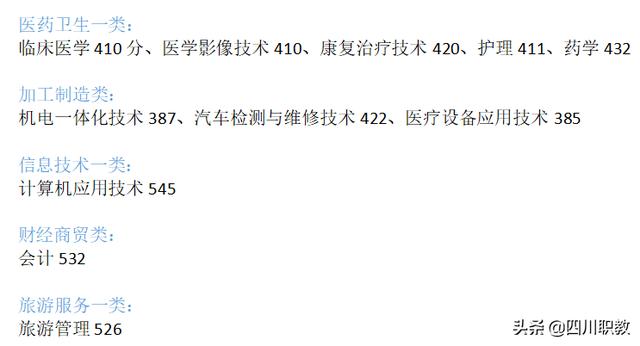 成都紡織高等專科學(xué)校錄取查詢(成都紡織高等?？茖W(xué)校專升本)