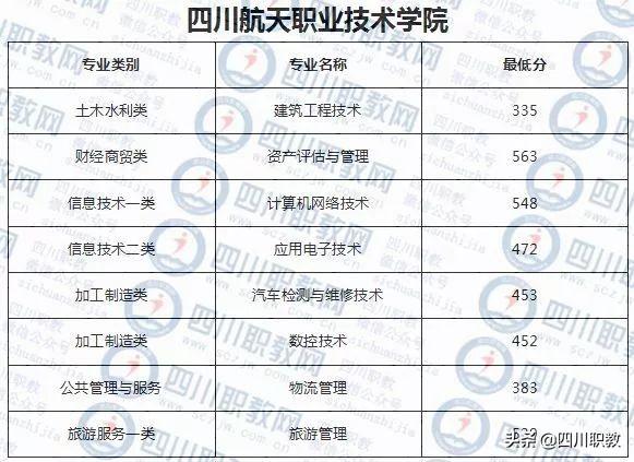 成都紡織高等?？茖W(xué)校錄取查詢(成都紡織高等專科學(xué)校專升本)