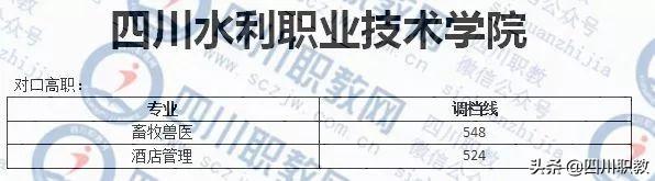 成都紡織高等?？茖W(xué)校錄取查詢(成都紡織高等專科學(xué)校專升本)