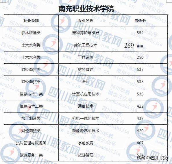 成都紡織高等?？茖W(xué)校錄取查詢(成都紡織高等?？茖W(xué)校專升本)