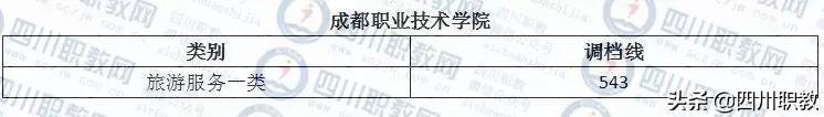 成都紡織高等?？茖W(xué)校錄取查詢(成都紡織高等?？茖W(xué)校專升本)