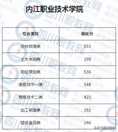 成都紡織高等專科學(xué)校錄取查詢(成都紡織高等?？茖W(xué)校專升本)