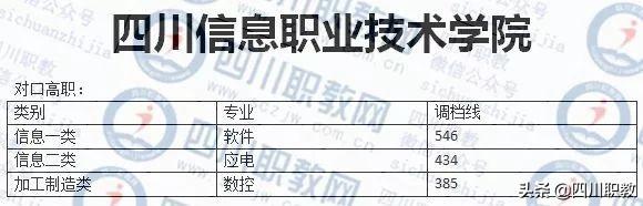 成都紡織高等專科學(xué)校錄取查詢(成都紡織高等?？茖W(xué)校專升本)