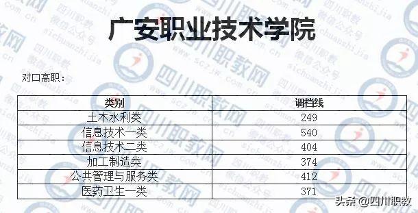 成都紡織高等?？茖W(xué)校錄取查詢(成都紡織高等?？茖W(xué)校專升本)