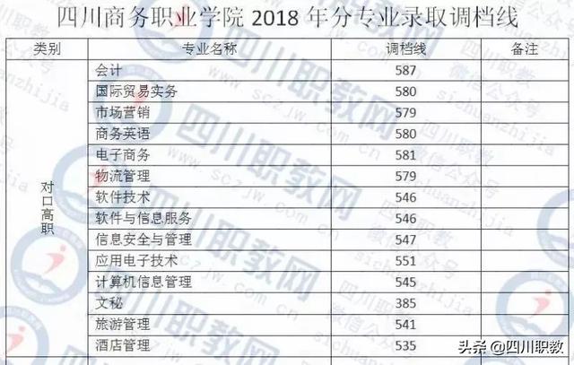 成都紡織高等?？茖W(xué)校錄取查詢(成都紡織高等專科學(xué)校專升本)