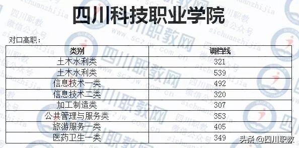 成都紡織高等?？茖W(xué)校錄取查詢(成都紡織高等?？茖W(xué)校專升本)