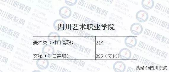 成都紡織高等專科學(xué)校錄取查詢(成都紡織高等?？茖W(xué)校專升本)