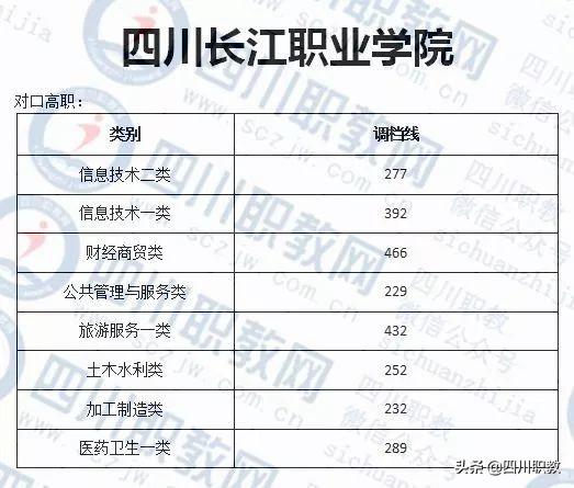 成都紡織高等?？茖W(xué)校錄取查詢(成都紡織高等?？茖W(xué)校專升本)