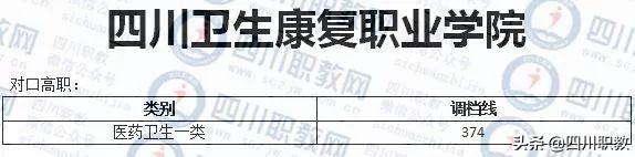 成都紡織高等專科學(xué)校錄取查詢(成都紡織高等?？茖W(xué)校專升本)