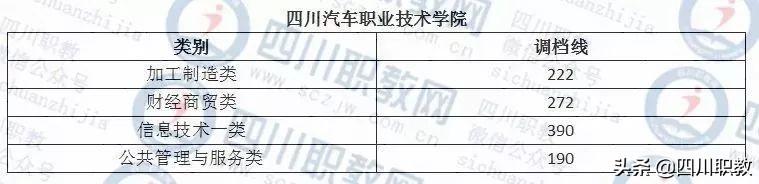 成都紡織高等?？茖W(xué)校錄取查詢(成都紡織高等?？茖W(xué)校專升本)