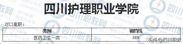 成都紡織高等?？茖W(xué)校錄取查詢(成都紡織高等?？茖W(xué)校專升本)