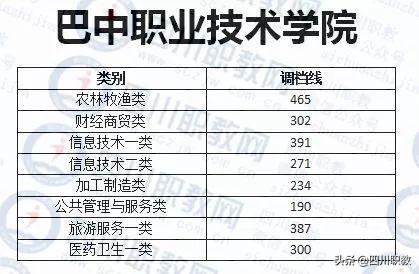成都紡織高等?？茖W(xué)校錄取查詢(成都紡織高等專科學(xué)校專升本)