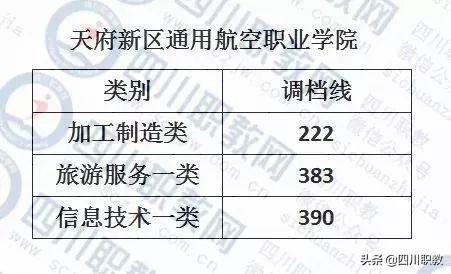 成都紡織高等?？茖W(xué)校錄取查詢(成都紡織高等專科學(xué)校專升本)
