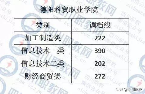 成都紡織高等?？茖W(xué)校錄取查詢(成都紡織高等?？茖W(xué)校專升本)