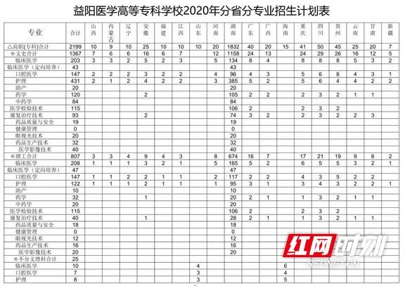 長(zhǎng)沙大專學(xué)校招生網(wǎng)(長(zhǎng)沙大專學(xué)校招生網(wǎng)2020)