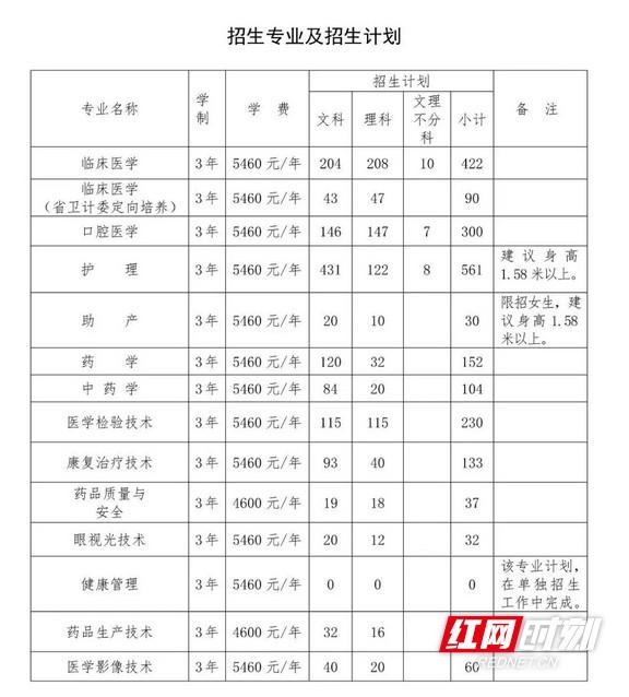 長(zhǎng)沙大專學(xué)校招生網(wǎng)(長(zhǎng)沙大專學(xué)校招生網(wǎng)2020)