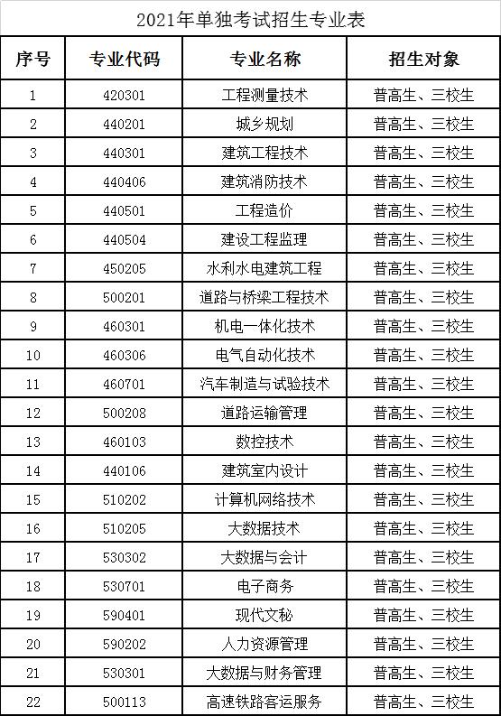 成都單招職業(yè)學校(成都航空職業(yè)學校單招分數(shù)線)