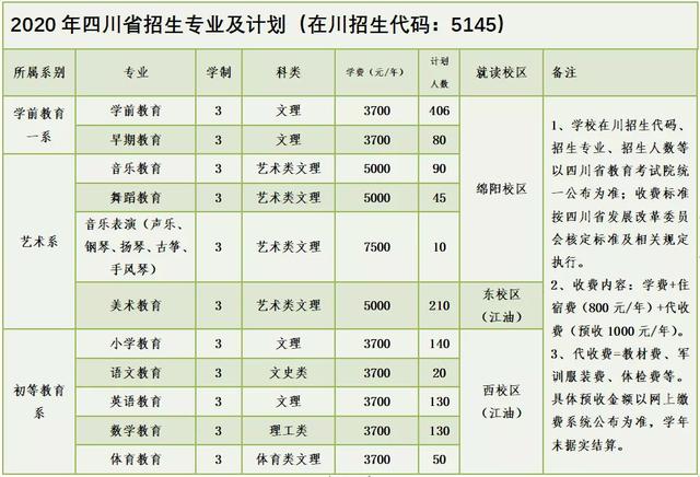 四川幼兒師范高等?？茖W(xué)校(四川幼兒師范高等?？茖W(xué)校電話)