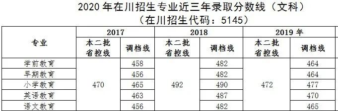 四川幼兒師范高等?？茖W(xué)校(四川幼兒師范高等?？茖W(xué)校電話)