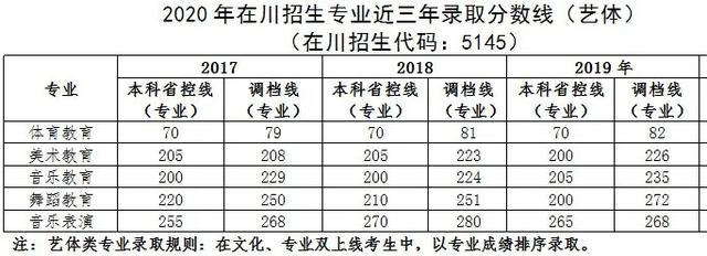 四川幼兒師范高等?？茖W(xué)校(四川幼兒師范高等?？茖W(xué)校電話)