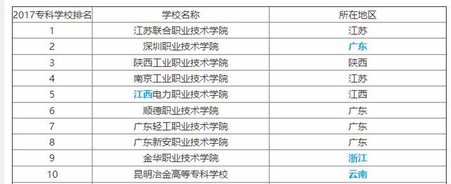 大專專業(yè)學(xué)校(招?？频难芯可盒?