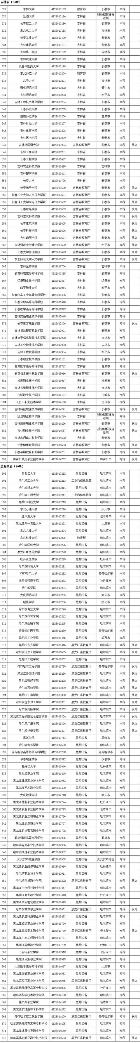 本科有哪些學(xué)校(空乘本科有哪些學(xué)校)