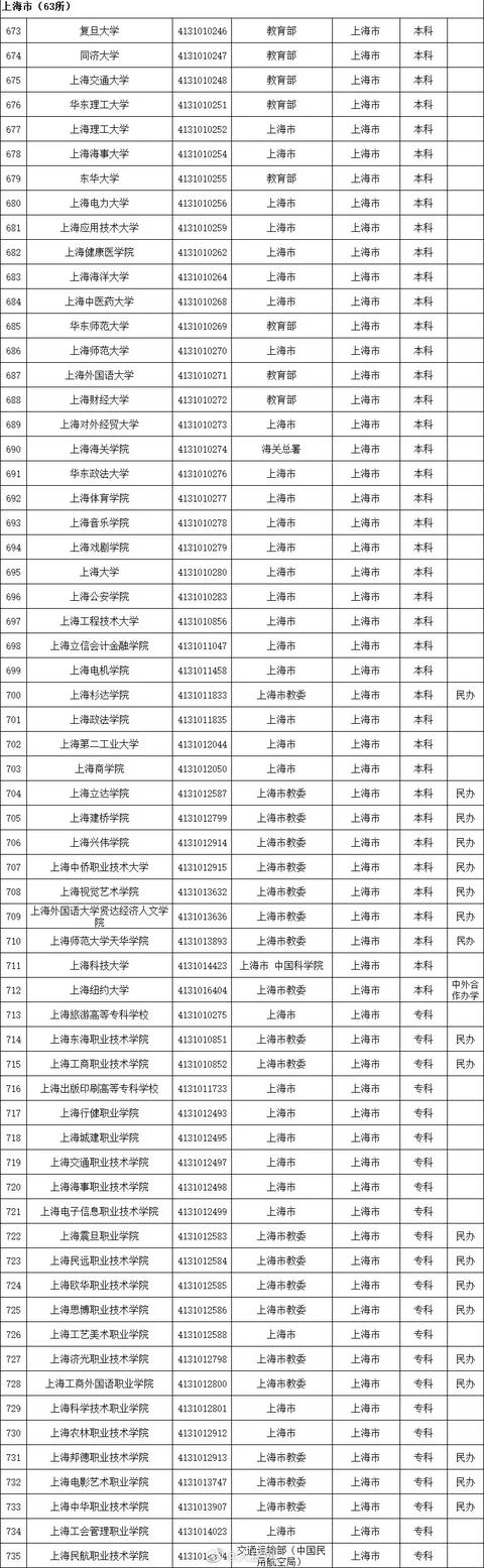 本科有哪些學(xué)校(空乘本科有哪些學(xué)校)