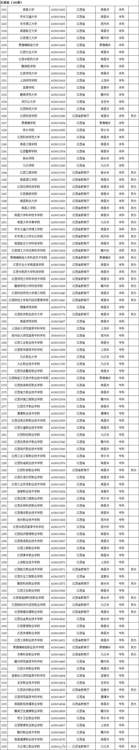 本科有哪些學(xué)校(空乘本科有哪些學(xué)校)