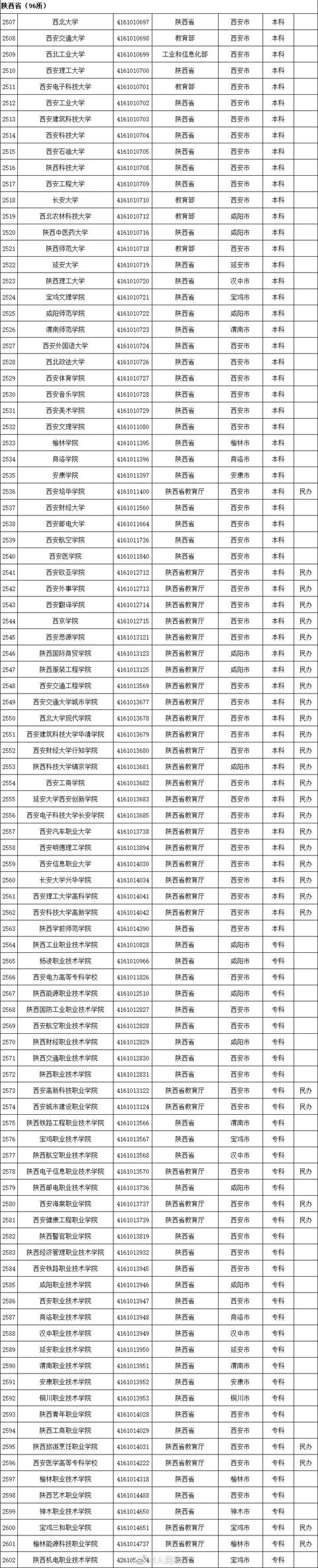 本科有哪些學(xué)校(空乘本科有哪些學(xué)校)