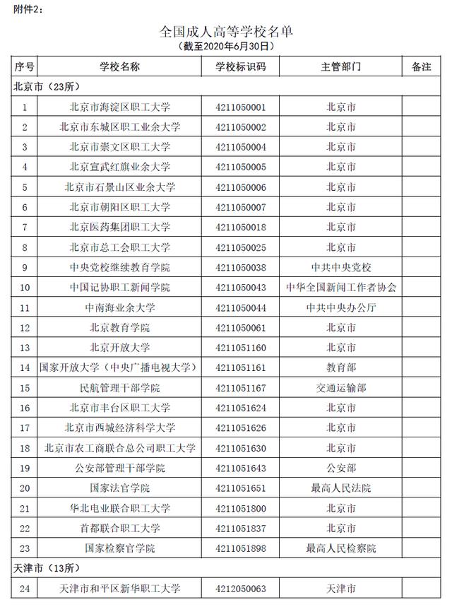 本科有哪些學(xué)校(空乘本科有哪些學(xué)校)