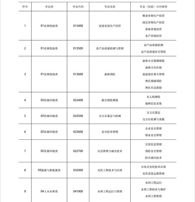 中等職業(yè)學校(中等職業(yè)學校與普通高校辦學條件測算時統(tǒng)計范圍包括)圖1