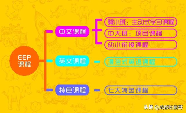 成都最貴的國(guó)際學(xué)校(成都愛(ài)思瑟國(guó)際學(xué)校)