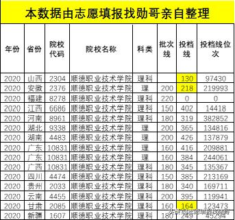 廣東?？茖W(xué)校排名(廣東省大專學(xué)校推薦)