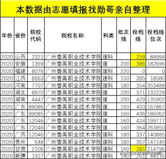廣東?？茖W(xué)校排名(廣東省大專學(xué)校推薦)