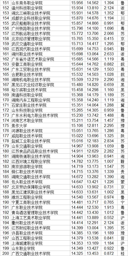 大專有哪些學(xué)校(廣州公辦大專有哪些學(xué)校)