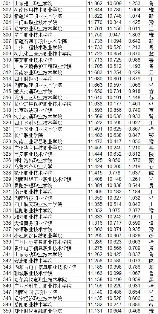 大專有哪些學(xué)校(廣州公辦大專有哪些學(xué)校)