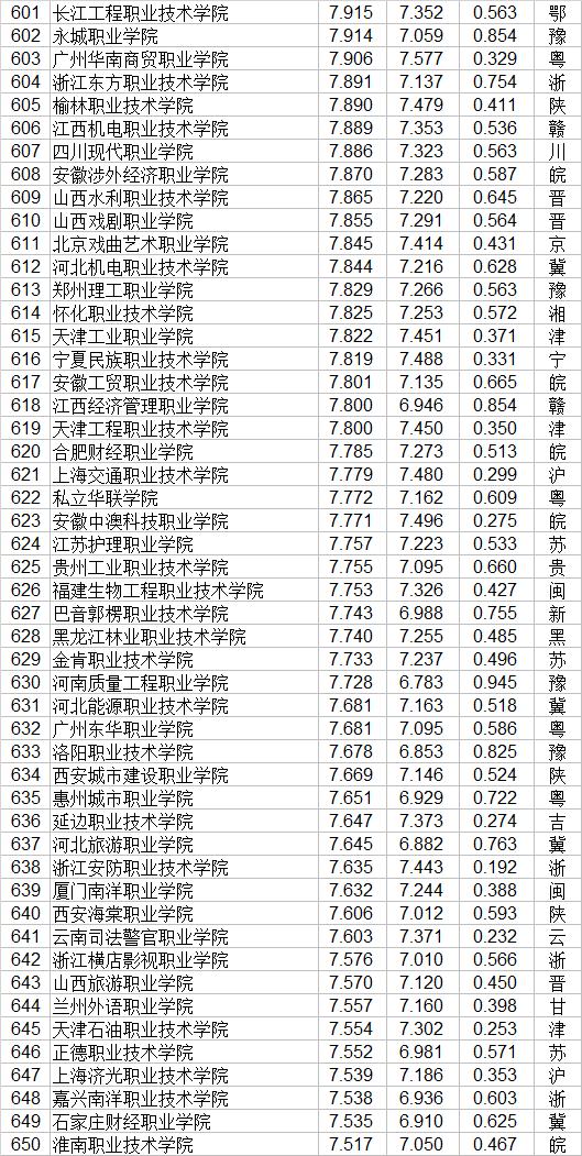 大專有哪些學(xué)校(廣州公辦大專有哪些學(xué)校)
