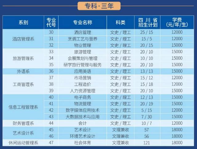 四川科技職業(yè)學院值得去嗎(四川科技職業(yè)學院靠譜嗎)