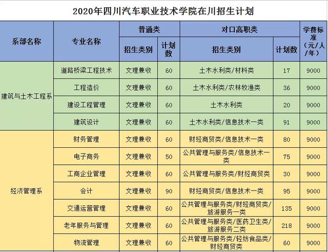 四川科技職業(yè)學院值得去嗎(四川科技職業(yè)學院靠譜嗎)