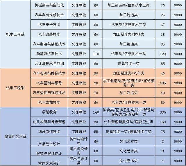 四川科技職業(yè)學院值得去嗎(四川科技職業(yè)學院靠譜嗎)