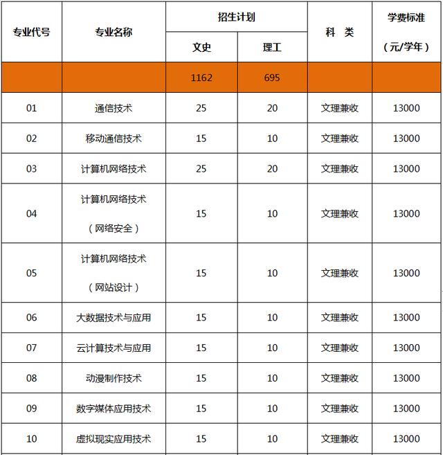 四川科技職業(yè)學院值得去嗎(四川科技職業(yè)學院靠譜嗎)