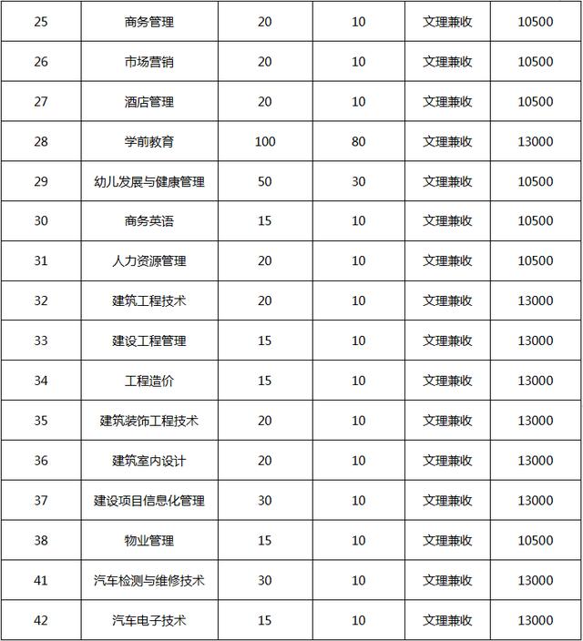 四川科技職業(yè)學院值得去嗎(四川科技職業(yè)學院靠譜嗎)