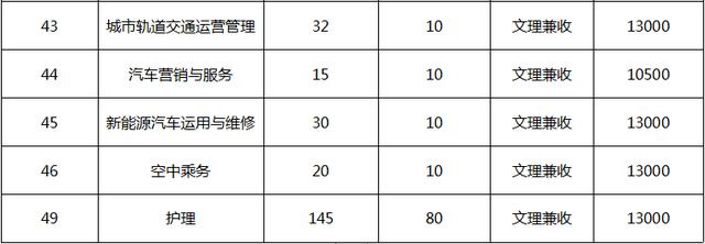 四川科技職業(yè)學院值得去嗎(四川科技職業(yè)學院靠譜嗎)
