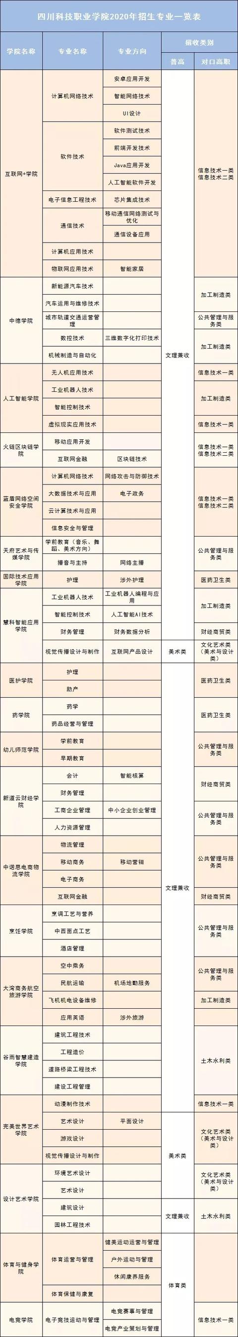 四川科技職業(yè)學院值得去嗎(四川科技職業(yè)學院靠譜嗎)