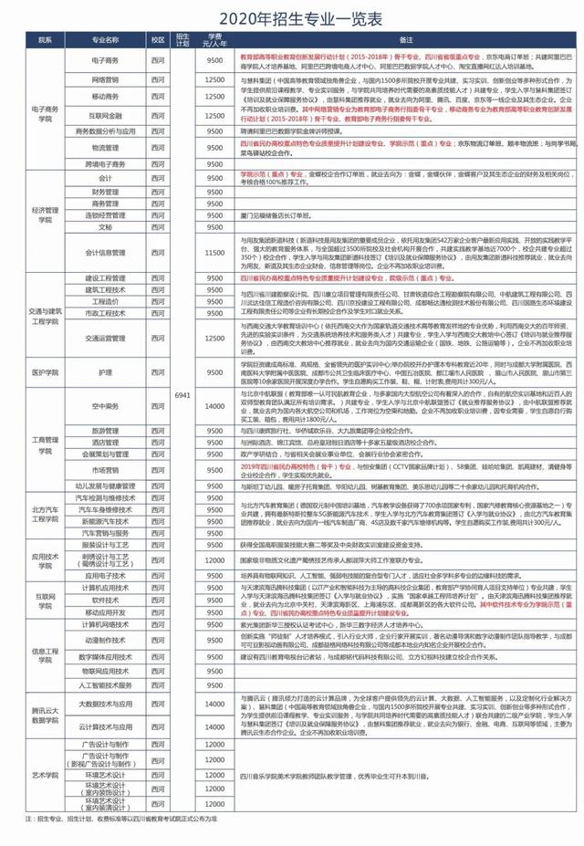 四川科技職業(yè)學院值得去嗎(四川科技職業(yè)學院靠譜嗎)