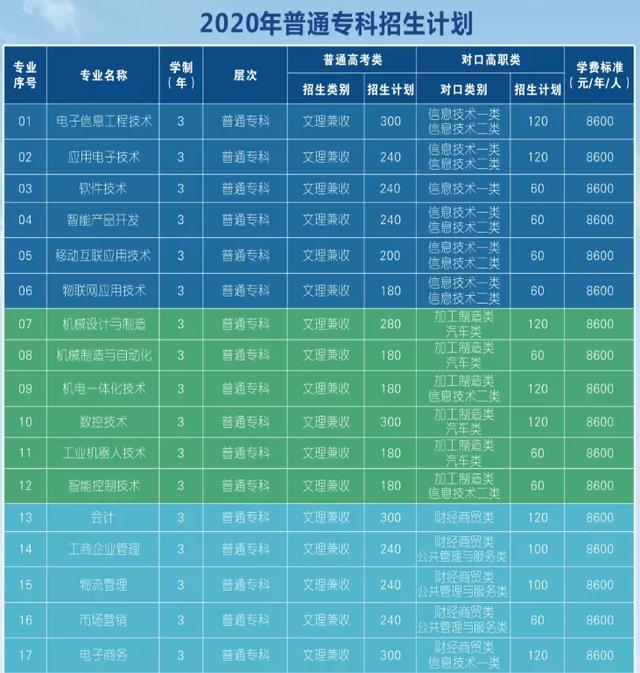 四川科技職業(yè)學院值得去嗎(四川科技職業(yè)學院靠譜嗎)