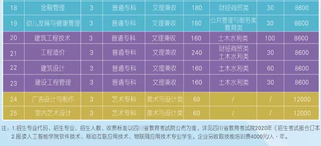 四川科技職業(yè)學院值得去嗎(四川科技職業(yè)學院靠譜嗎)