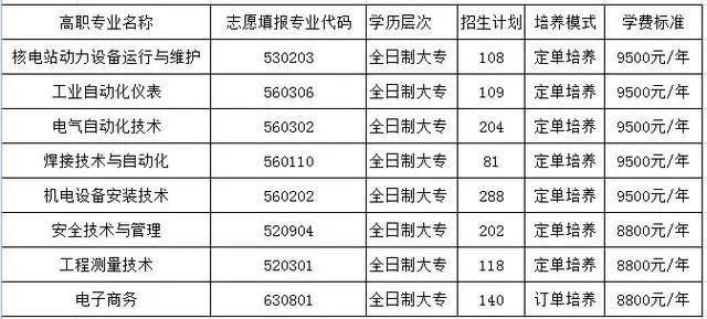 四川科技職業(yè)學院值得去嗎(四川科技職業(yè)學院靠譜嗎)