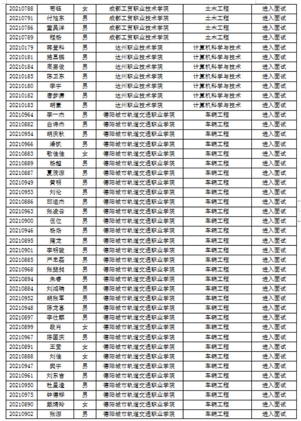 成都專升本院校有哪些(成都紡織高等?？茖W(xué)校專升本院校)