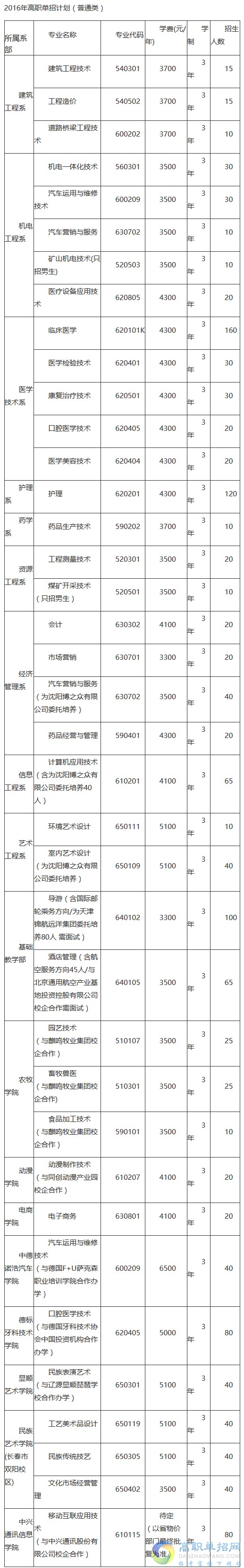 自己怎么報名單招(大專單招怎么報名條件)
